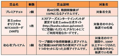 画像ギャラリー No.003のサムネイル画像 / 「君主 online」,モフッと宝島の新アイテムで妖精に変身しよう