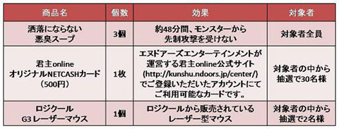 画像ギャラリー No.001のサムネイル画像 / 「君主 online 」,モフッと宝島の新アイテムは騎乗動物「バホメット」