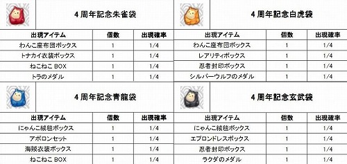 画像ギャラリー No.011のサムネイル画像 / 「君主」,“4周年記念福袋”を4日間限定で販売&経験値が400%に