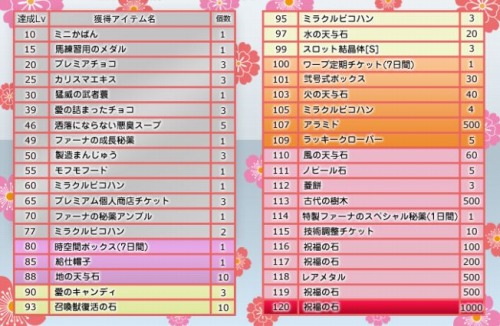 画像ギャラリー No.001のサムネイル画像 / 「君主」，“万能モフッとキー”で取り逃したアイテムを手に入れよう