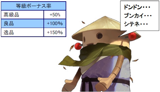 画像ギャラリー No.002のサムネイル画像 / 「君主」,ランダムくじ“モフッと宝島”に守護精霊“ノーティ”が登場