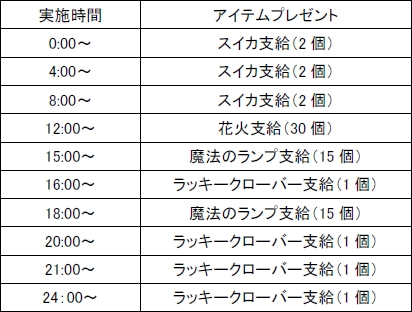 画像ギャラリー No.002のサムネイル画像 / 「君主 online」9月4日は獲得経験値やアイテムドロップ率が2倍