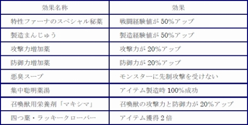 画像ギャラリー No.001のサムネイル画像 / 「君主」本日アップデート。新たな地域およびイベントが実装