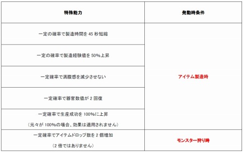 画像ギャラリー No.001のサムネイル画像 / 「君主 online」，製造の守護精霊“ケットシー”を手に入れよう