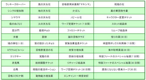 画像ギャラリー No.005のサムネイル画像 / 「君主」,アイテムモールで“オウム船長ボックス”を期間限定発売