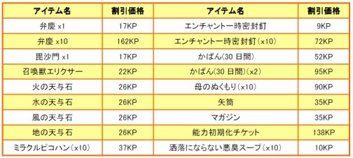 画像ギャラリー No.007のサムネイル画像 / 「君主」,アイテムモールで“オウム船長ボックス”を期間限定発売