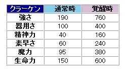 画像ギャラリー No.003のサムネイル画像 / 「君主online」クラーケン人形も入手可能な「クラーケンボックス」が実装に