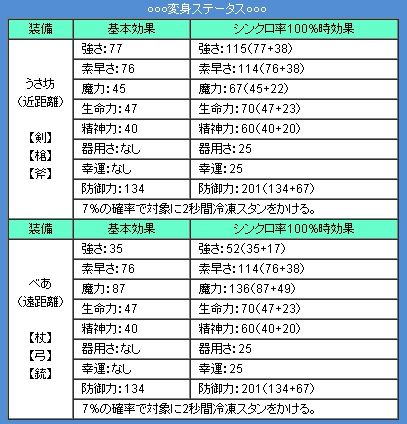 画像ギャラリー No.004のサムネイル画像 / 「君主online」,変身アイテムを獲得できる「アニマルサンタボックス」が登場