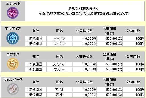 画像ギャラリー No.005のサムネイル画像 / 「君主online」,変身アイテムを獲得できる「アニマルサンタボックス」が登場
