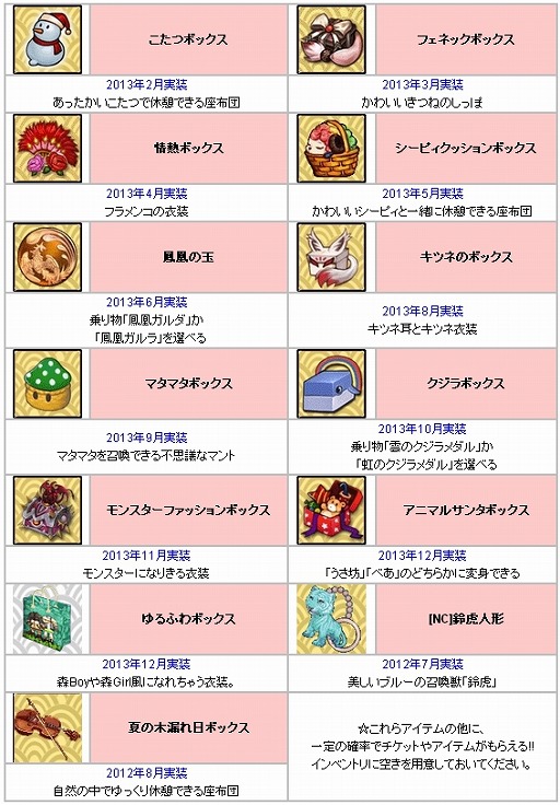 画像ギャラリー No.002のサムネイル画像 / 「君主online」，“2014もふもふく袋”が登場。新年イベントもスタート