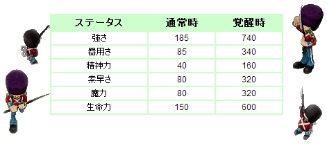 画像ギャラリー No.001のサムネイル画像 / 「君主online」,モフッと宝島に遠距離型召喚獣「トイソルジャー人形」が登場