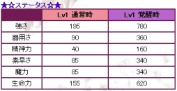 画像ギャラリー No.001のサムネイル画像 / 「君主online」に「ビショップ人形」などが手に入る新ボックスアイテムが登場