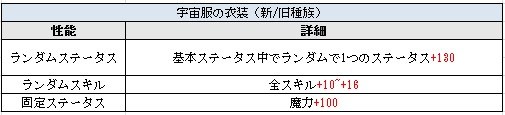画像ギャラリー No.002のサムネイル画像 / 「君主online」,宇宙服アバター箱が実装。仮装&変装コンテストも開催