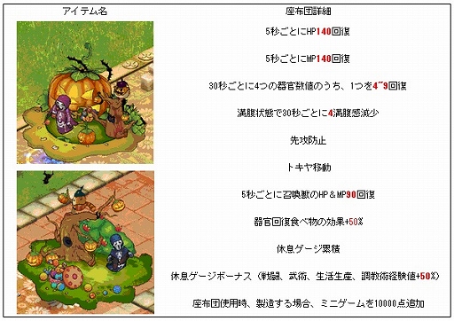 画像ギャラリー No.002のサムネイル画像 / 「君主online」ハロウィン仕様の座布団が登場。第4回君主選挙の立候補期間もスタート