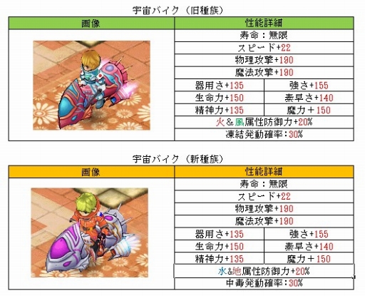 画像ギャラリー No.002のサムネイル画像 / 「君主online」，11月11日のアップデートで「宇宙バイクボックス」を実装