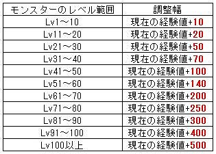 画像ギャラリー No.003のサムネイル画像 / 「君主online」，大型アップデート「古代の塔II」を実装。レベル＆スキル上限が開放に