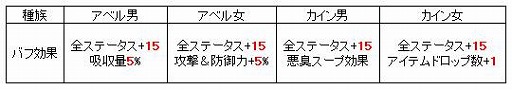 画像ギャラリー No.004のサムネイル画像 / 「君主online」，大型アップデート「古代の塔II」を実装。レベル＆スキル上限が開放に