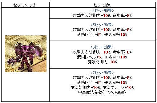 画像ギャラリー No.005のサムネイル画像 / 「君主online」，大型アップデート「古代の塔II」を実装。レベル＆スキル上限が開放に