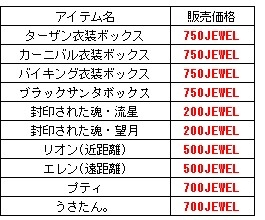 画像ギャラリー No.003のサムネイル画像 / 「君主online」,運営移管1周年を記念したイベントを12月9日より開催