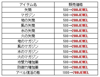 画像ギャラリー No.004のサムネイル画像 / 「君主online」,運営移管1周年を記念したイベントを12月9日より開催