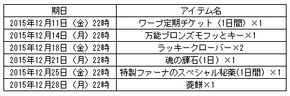画像ギャラリー No.005のサムネイル画像 / 「君主online」,運営移管1周年を記念したイベントを12月9日より開催