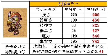画像ギャラリー No.002のサムネイル画像 / 「君主online」，新召喚獣「太陽神ラー」と「冥界神アヌビス」を12月16日に実装