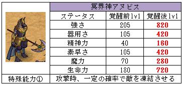 画像ギャラリー No.003のサムネイル画像 / 「君主online」，新召喚獣「太陽神ラー」と「冥界神アヌビス」を12月16日に実装