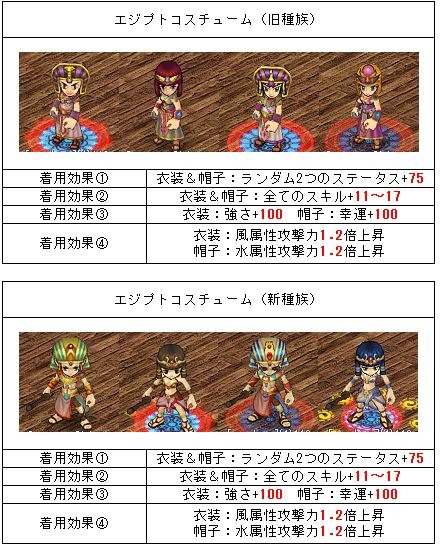 画像ギャラリー No.002のサムネイル画像 / 「君主online」エジプト風の「ファラオアバターボックス」が2月3日に実装
