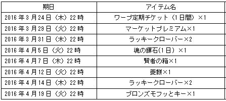 画像ギャラリー No.002のサムネイル画像 / 「君主online」10周年記念の企画が明日開幕。さまざまなイベントを実施予定