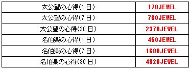 画像ギャラリー No.005のサムネイル画像 / 「君主online」10周年記念の企画が明日開幕。さまざまなイベントを実施予定