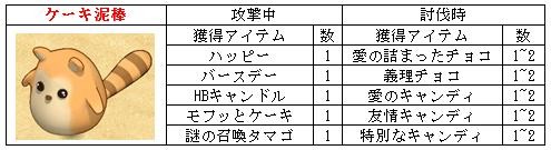 画像ギャラリー No.002のサムネイル画像 / 「君主Online」，新たなイベント「ハッピーバースデー」が3月30日から開始