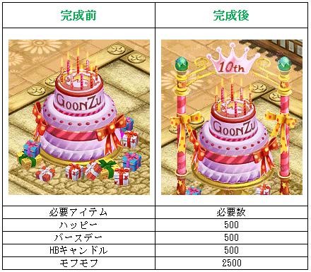 画像ギャラリー No.003のサムネイル画像 / 「君主Online」，新たなイベント「ハッピーバースデー」が3月30日から開始