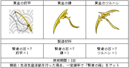 画像ギャラリー No.002のサムネイル画像 / 「君主online」アップデートを4月13日に実施。新規ボックスが登場