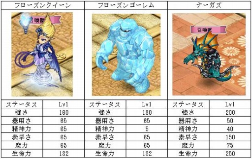 画像ギャラリー No.003のサムネイル画像 / 「君主online」アップデートを4月13日に実施。新規ボックスが登場