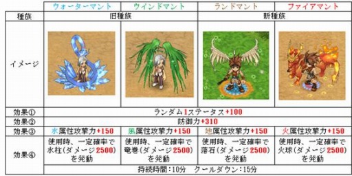 画像ギャラリー No.004のサムネイル画像 / 「君主online」アップデートを4月13日に実施。新規ボックスが登場