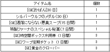 画像ギャラリー No.003のサムネイル画像 / 「君主online」戦闘&製造経験値が3倍になるGWイベントを4月28日に開催