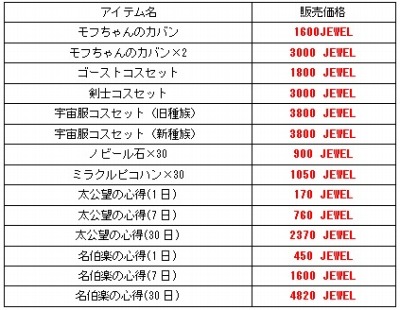 画像ギャラリー No.004のサムネイル画像 / 「君主online」戦闘&製造経験値が3倍になるGWイベントを4月28日に開催