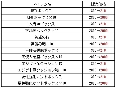 画像ギャラリー No.005のサムネイル画像 / 「君主online」戦闘&製造経験値が3倍になるGWイベントを4月28日に開催