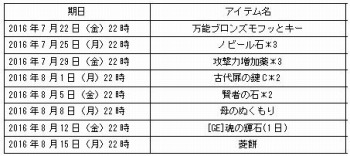 画像ギャラリー No.002のサムネイル画像 / 「君主online」モンスターパニックなどイベント盛りだくさんの「夏だ!イベント」を7月20日に実施