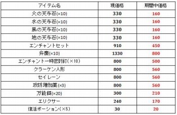 画像ギャラリー No.003のサムネイル画像 / 「君主online」モンスターパニックなどイベント盛りだくさんの「夏だ!イベント」を7月20日に実施