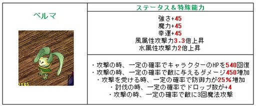 画像ギャラリー No.003のサムネイル画像 / 「君主online」がアップデートを明日実施。ビックリ箱「妖精ボックス」を実装