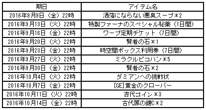 画像ギャラリー No.002のサムネイル画像 / 「君主online」秋の収穫祭イベントが9月7日に開幕
