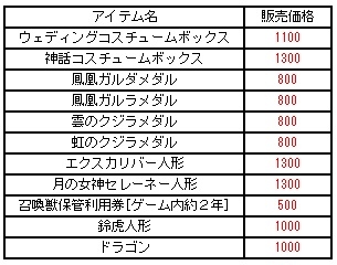 画像ギャラリー No.004のサムネイル画像 / 「君主online」秋の収穫祭イベントが9月7日に開幕