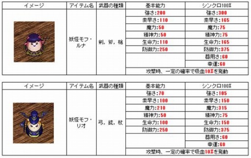 画像ギャラリー No.001のサムネイル画像 / 「君主online」新ビックリ箱「妖怪ボックス」を実装。エルLOTOイベントを実施