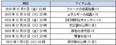 画像ギャラリー No.002のサムネイル画像 / 「君主online」移管2周年を記念したキャンペーンを12月7日に実施。ログインボーナスを配布
