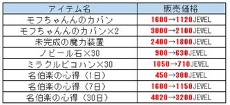 画像ギャラリー No.003のサムネイル画像 / 「君主online」移管2周年を記念したキャンペーンを12月7日に実施。ログインボーナスを配布
