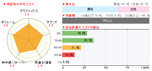 グラフ