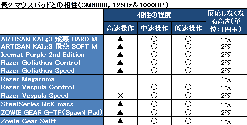 画像ギャラリー No.033のサムネイル画像 / 「Comfort Mouse 6000&3000」レビュー。Microsoftの新型光学式マウスは「IE3.0」「WMO」に代わる新定番たり得るのか