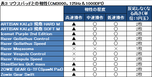画像ギャラリー No.034のサムネイル画像 / 「Comfort Mouse 6000&3000」レビュー。Microsoftの新型光学式マウスは「IE3.0」「WMO」に代わる新定番たり得るのか
