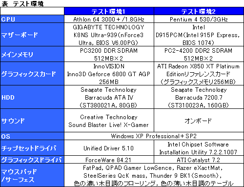 画像ギャラリー No.002のサムネイル画像 / 最新センサー搭載で生まれ変わった「Razer Diamondback 3G」レビュー掲載